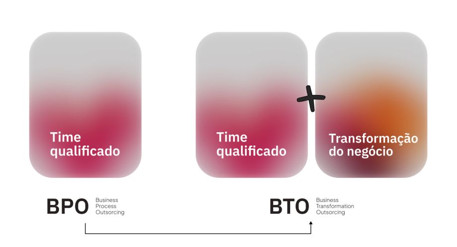 BPO-BTO